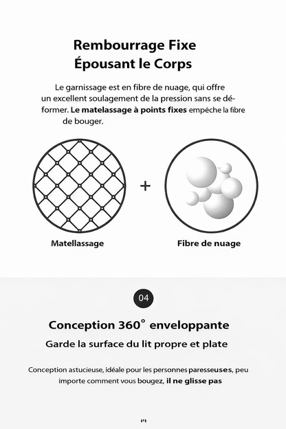 Protège-matelas imperméable et anti-poussière, couvre-lit anti-urine, housse de matelas Simmons